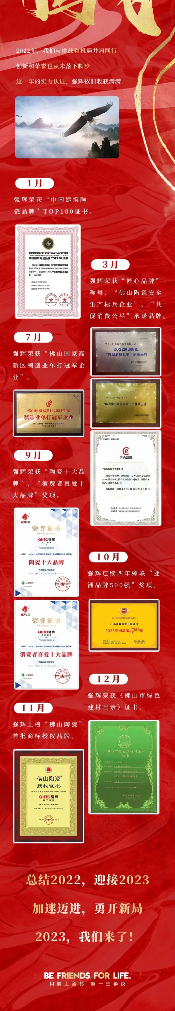 這里有一份強(qiáng)輝2022年度成績單，請查收~(圖7)