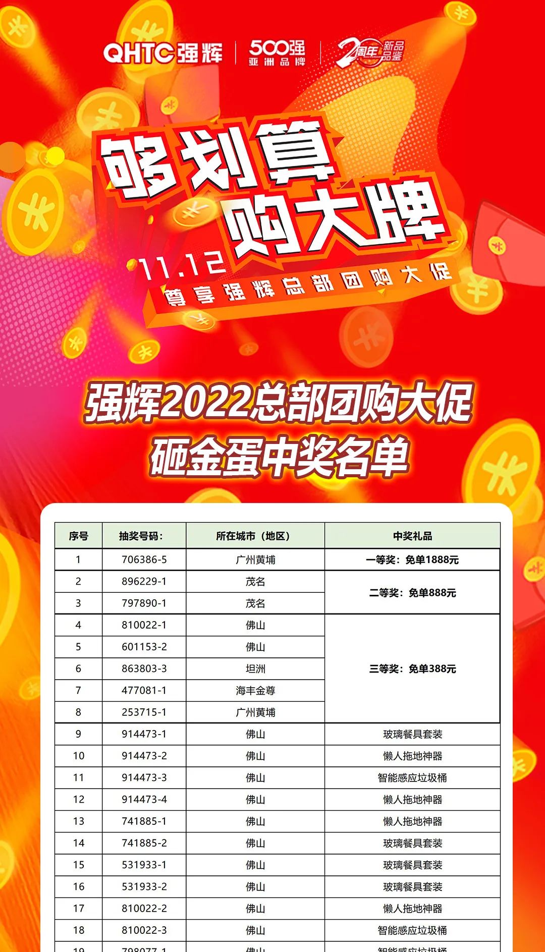 “夠劃算·購大牌”強(qiáng)輝團(tuán)購活動中獎名單公布！